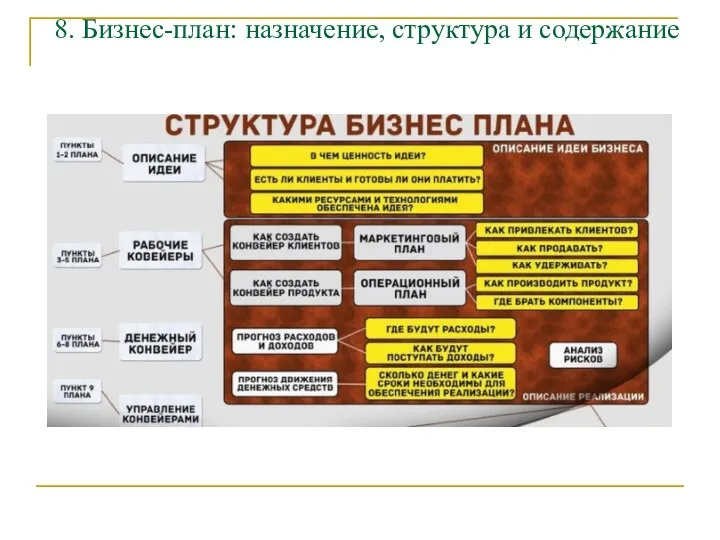 8. Бизнес-план: назначение, структура и содержание