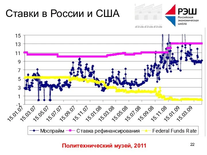 Политехнический музей, 2011 Ставки в России и США