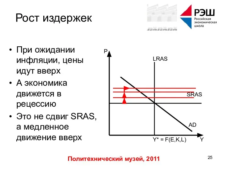 Политехнический музей, 2011 Рост издержек При ожидании инфляции, цены идут вверх