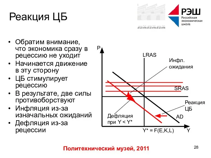 Политехнический музей, 2011 Реакция ЦБ Обратим внимание, что экономика сразу в