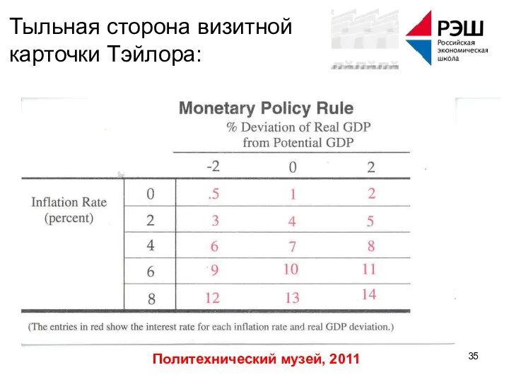 Политехнический музей, 2011 Тыльная сторона визитной карточки Тэйлора: