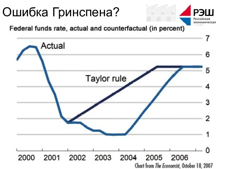 Политехнический музей, 2011 Ошибка Гринспена?