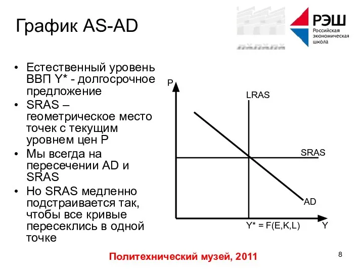 Политехнический музей, 2011 График AS-AD Естественный уровень ВВП Y* - долгосрочное