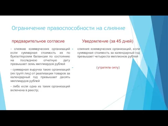 Ограничение правоспособности на слияние предварительное согласие - слияние коммерческих организаций если