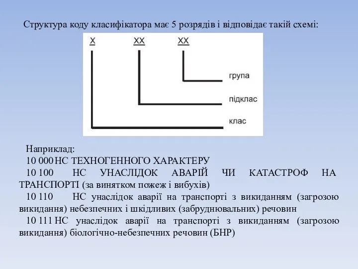 Структура коду класифікатора має 5 розрядів і відповідає такій схемі: Наприклад: