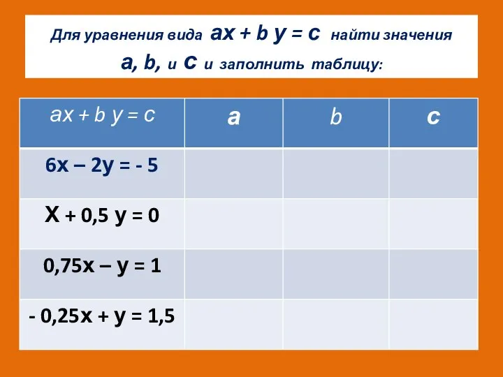 Для уравнения вида ах + b у = с найти значения