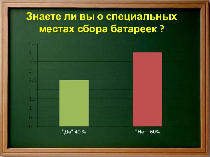 Знаете ли вы о специальных местах сбора батареек ?