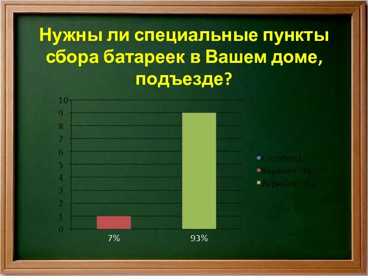 Нужны ли специальные пункты сбора батареек в Вашем доме, подъезде?