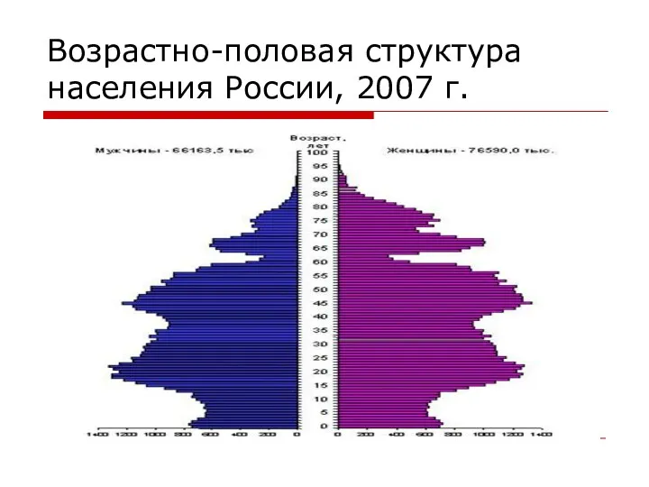 Возрастно-половая структура населения России, 2007 г.