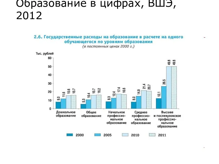 Образование в цифрах, ВШЭ, 2012