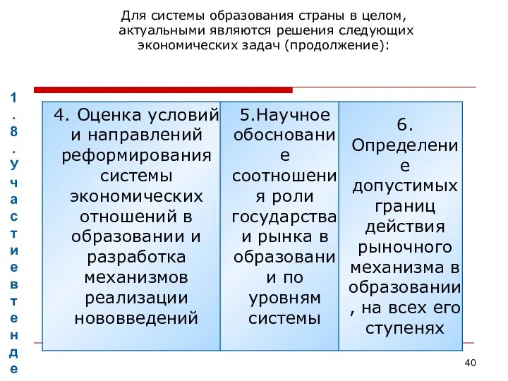 1.8. Участие в тендерах в 2008-2009 учебном году Для системы образования