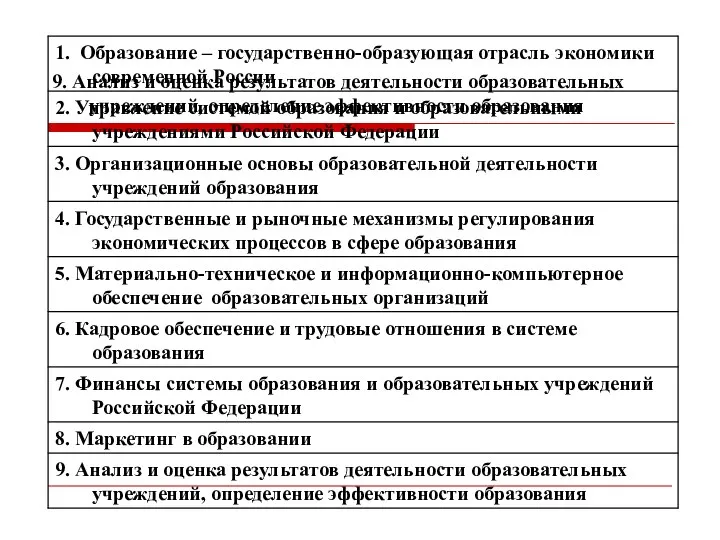 9. Анализ и оценка результатов деятельности образовательных учреждений, определение эффективности образования