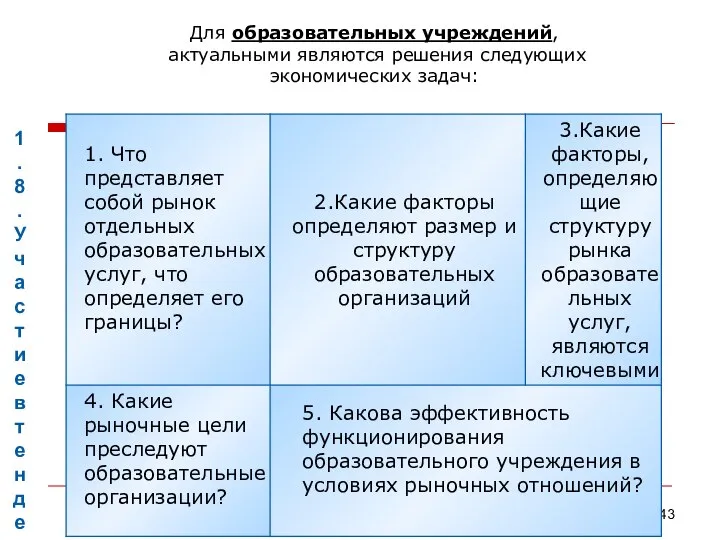 1.8. Участие в тендерах в 2008-2009 учебном году Для образовательных учреждений,