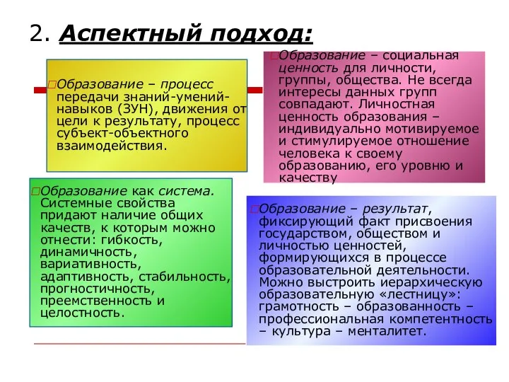 2. Аспектный подход: Образование – процесс передачи знаний-умений-навыков (ЗУН), движения от