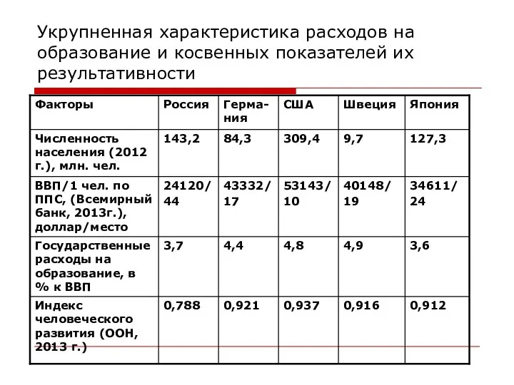 Укрупненная характеристика расходов на образование и косвенных показателей их результативности