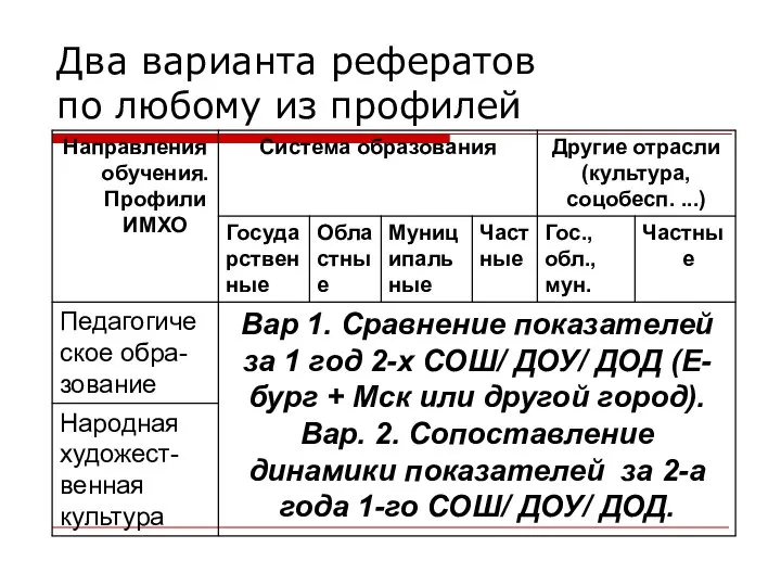 Два варианта рефератов по любому из профилей