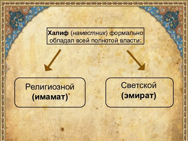 Халиф (наместник) формально обладал всей полнотой власти: Религиозной (имамат) Светской (эмират)