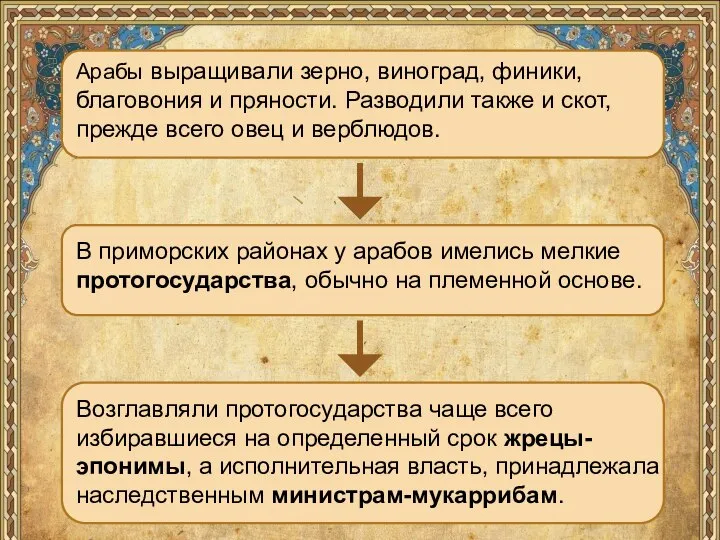 Арабы выращивали зерно, виноград, финики, благовония и пряности. Разводили также и