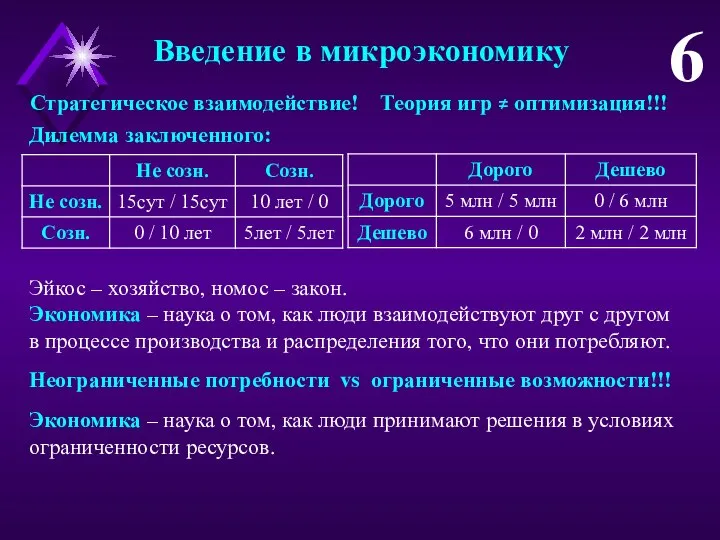 Введение в микроэкономику 6 Стратегическое взаимодействие! Теория игр ≠ оптимизация!!! Дилемма