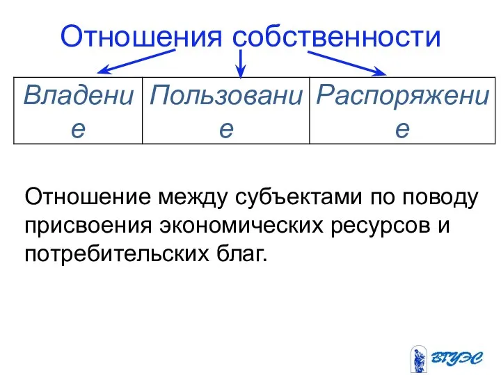 Отношения собственности Отношение между субъектами по поводу присвоения экономических ресурсов и потребительских благ.