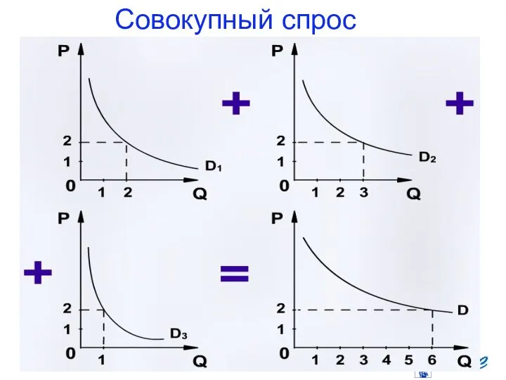 Совокупный спрос