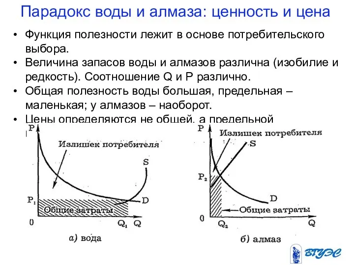 Парадокс воды и алмаза: ценность и цена Функция полезности лежит в