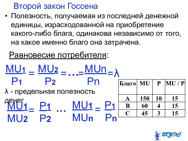 Второй закон Госсена Полезность, получаемая из последней денежной единицы, израсходованной на