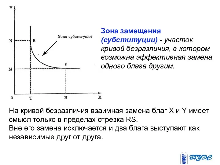 На кривой безразличия взаимная замена благ X и Y имеет смысл