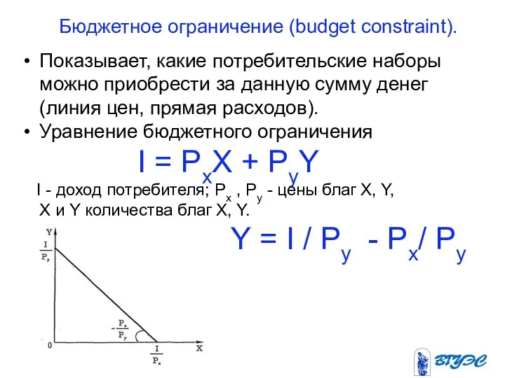 Бюджетное ограничение (budget constraint). Показывает, какие потребительские наборы можно приобрести за