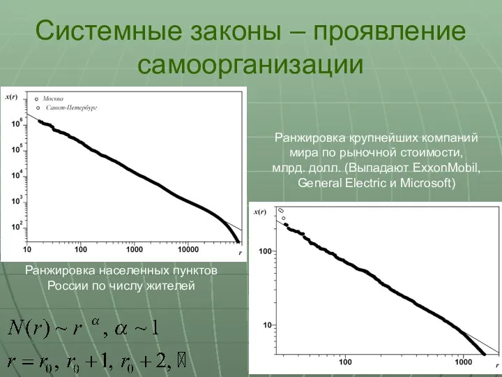 Системные законы – проявление самоорганизации Ранжировка крупнейших компаний мира по рыночной