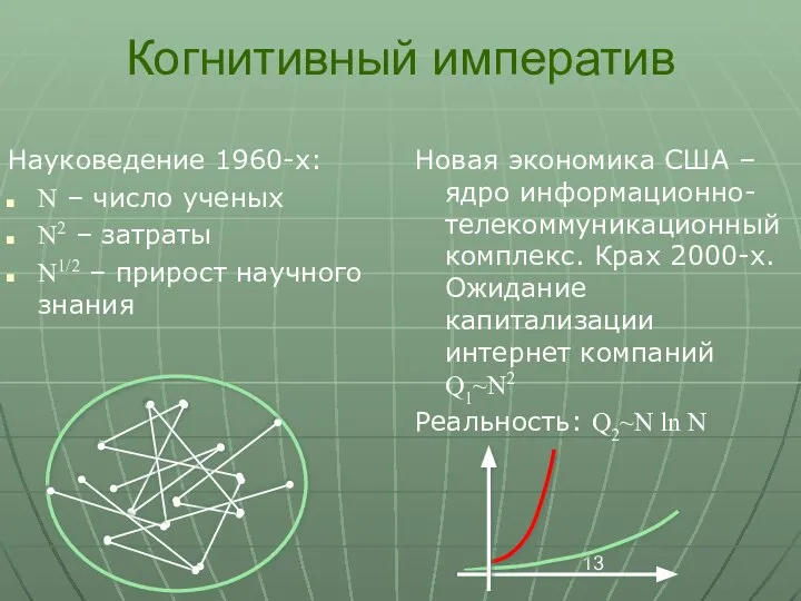 Когнитивный императив Науковедение 1960-х: N – число ученых N2 – затраты