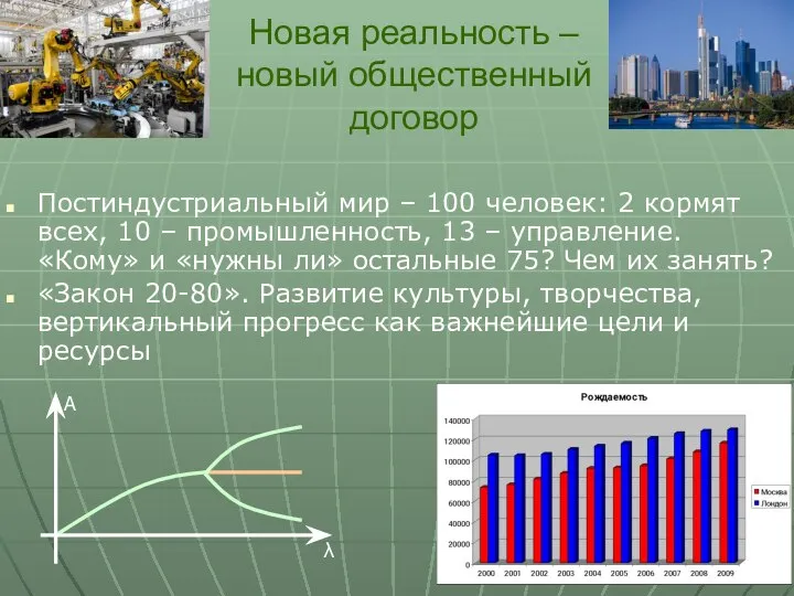 Новая реальность – новый общественный договор Постиндустриальный мир – 100 человек: