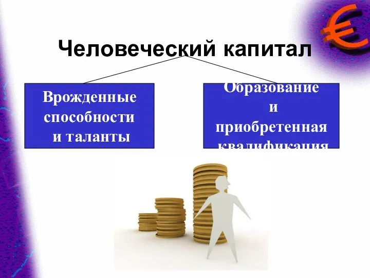 Человеческий капитал Врожденные способности и таланты Образование и приобретенная квалификация