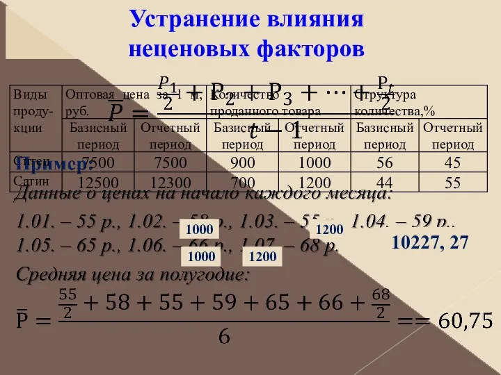 1000 1200 1200 1000 10227, 27 Устранение влияния неценовых факторов