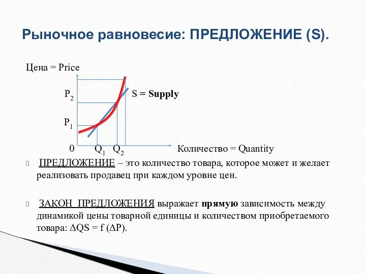 Цена = Price Р2 S = Supply Р1 0 Q1 Q2