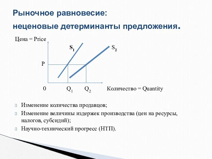 Цена = Price S1 S2 P 0 Q1 Q2 Количество =