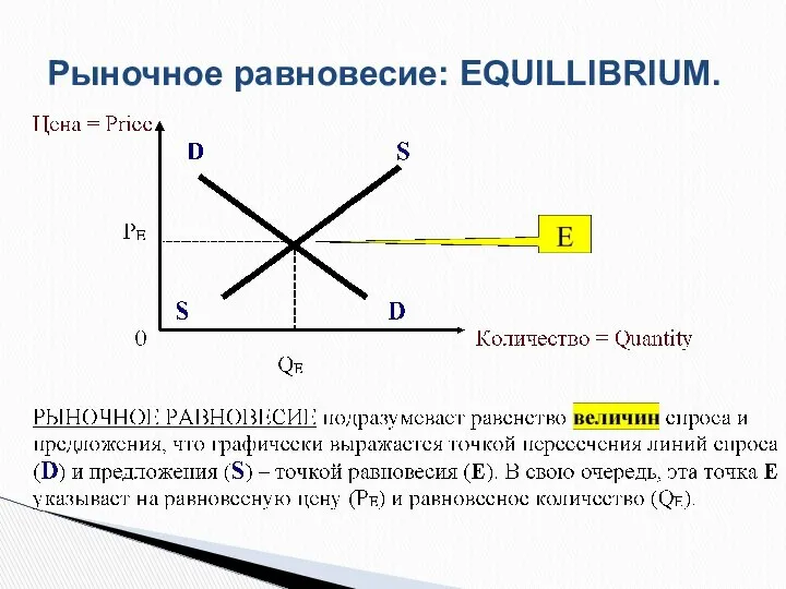 Рыночное равновесие: EQUILLIBRIUM.