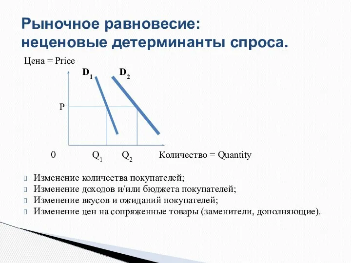 Цена = Price D1 D2 Р 0 Q1 Q2 Количество =