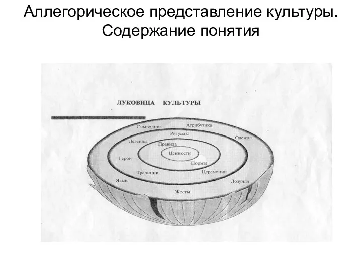 Аллегорическое представление культуры. Содержание понятия