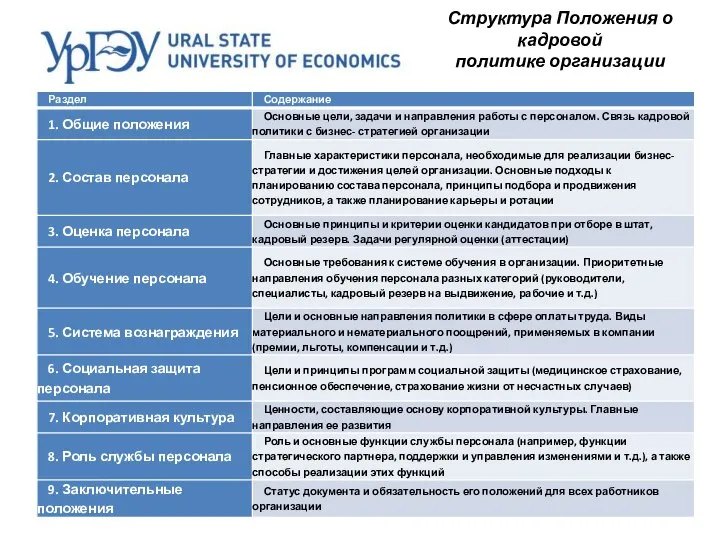 Структура Положения о кадровой политике организации