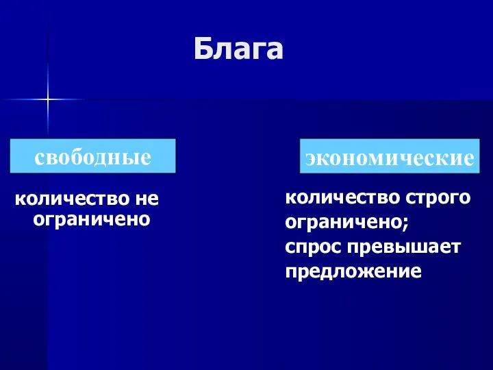 Блага количество не ограничено количество строго ограничено; спрос превышает предложение свободные экономические