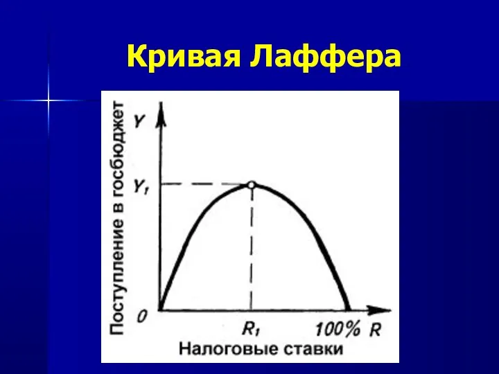 Кривая Лаффера