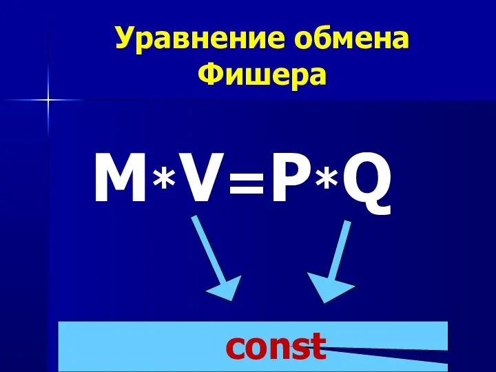 Уравнение обмена Фишера M*V=P*Q сonst