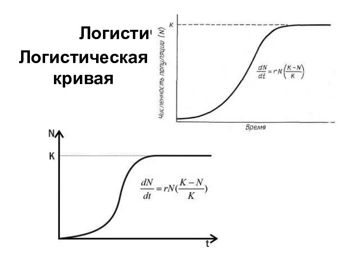 Логистическая кривая Логистическая кривая