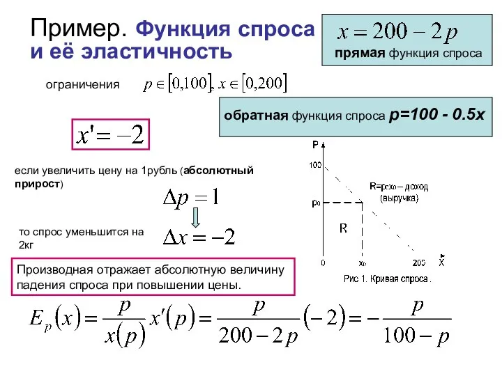 Пример. Функция спроса и её эластичность обратная функция спроса p=100 -