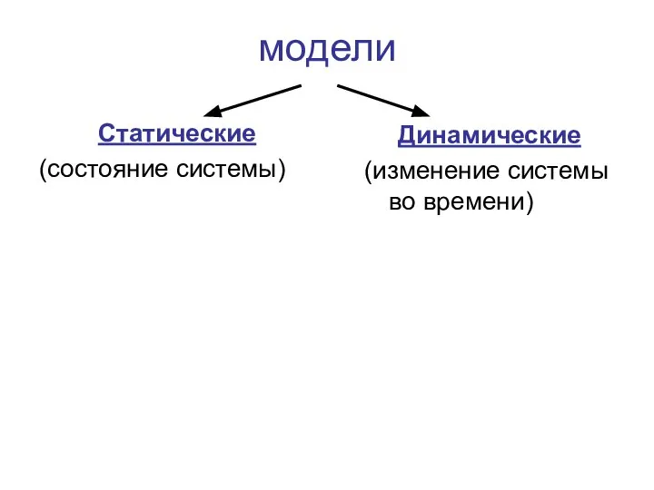 модели Статические (состояние системы) Динамические (изменение системы во времени)