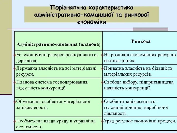 Порівняльна характеристика адміністративно-командної та ринкової економіки