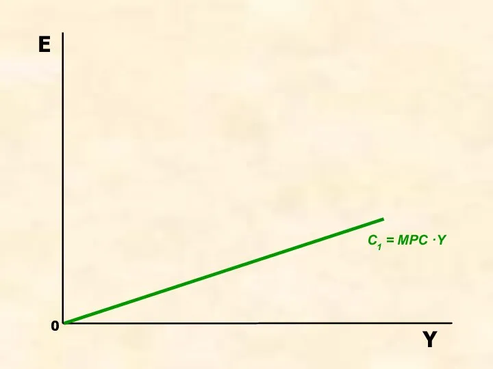 E C1 = MPC ·Y