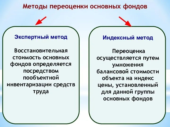 Методы переоценки основных фондов