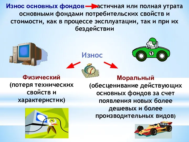 Износ основных фондов частичная или полная утрата основными фондами потребительских свойств